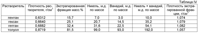 Способ и устройство для получения углеводородного топлива и композиции (патент 2517186)