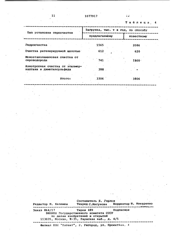 Способ переработки высокосернистого газоконденсата (патент 1077917)