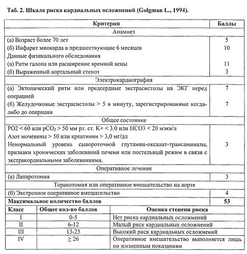 Способ оценки хирургического риска у больных с атеросклеротической окклюзией бедренно-подколенно-берцового сегмента в стадии критической ишемии (патент 2560666)