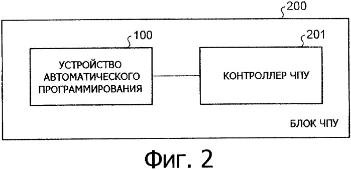 Способ автоматического программирования и устройство автоматического программирования (патент 2333524)