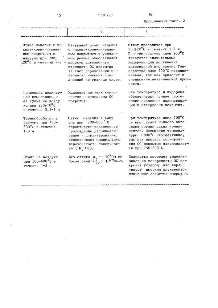 Способ получения многослойного электроизоляционного покрытия (патент 1110793)