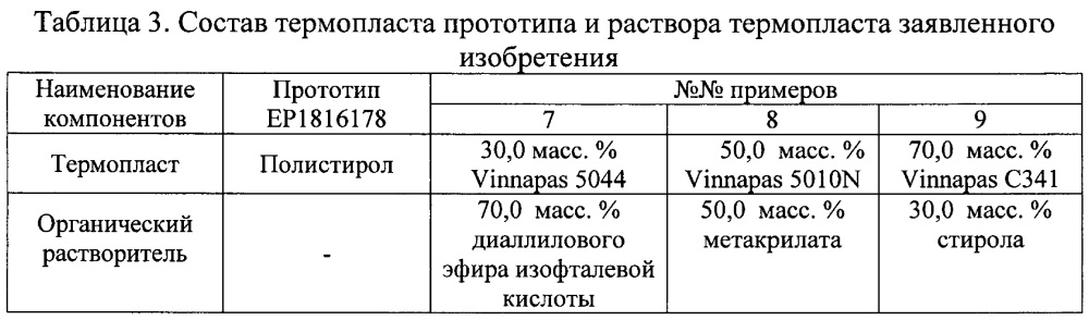 Эпоксивинилэфирное связующее, препрег и изделие из него (патент 2615374)