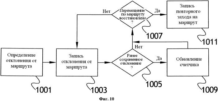 Доставка, обработка и обновление новой картографической информации (патент 2563104)