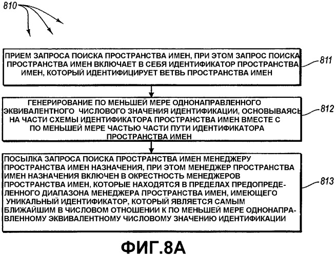 Организация ресурсов в коллекции, способствующая более эффективному и надежному доступу к ресурсам (патент 2409846)