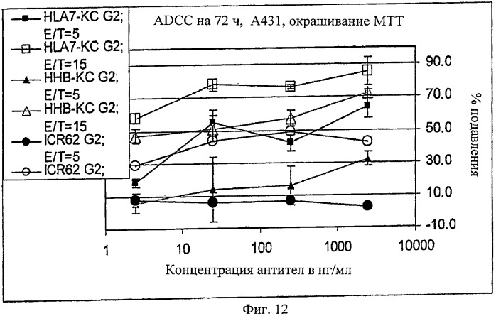 Антигенсвязывающие молекулы, которые связывают рецептор эпидермального фактора роста (egfr), кодирующие их векторы и их применение (патент 2457219)