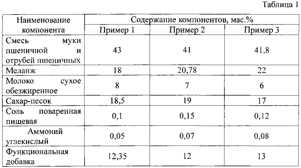 Сухая смесь для производства кексов функционального назначения (патент 2602439)