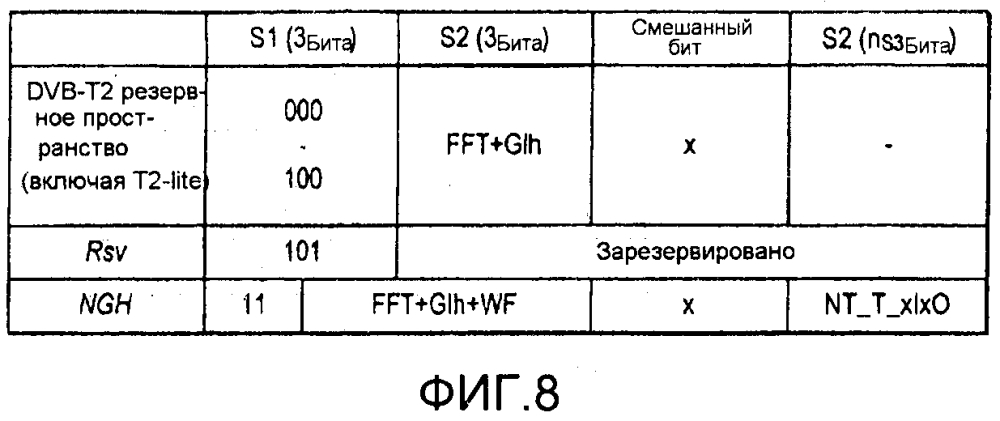 Способ и аппарат для передачи/приема потока данных в беспроводной системе (патент 2603840)