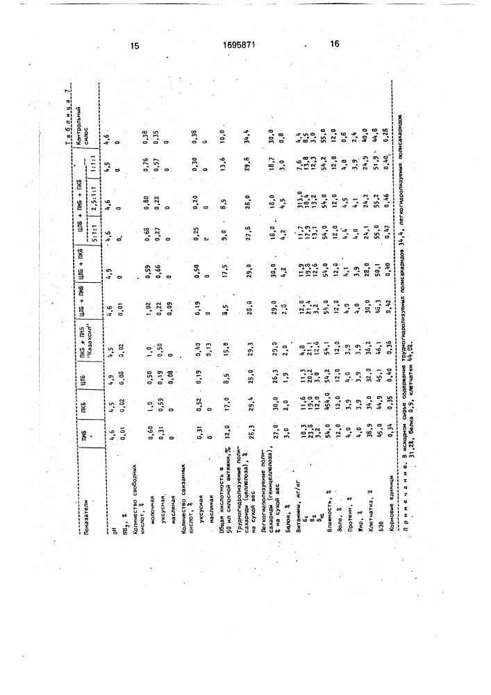 Способ получения корма из растительного сырья (патент 1695871)