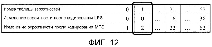 Устройство кодирования движущихся изображений и устройство декодирования движущихся изображений (патент 2523071)