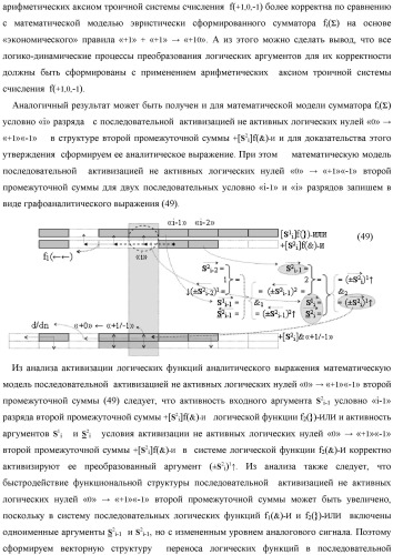 Функциональная структура логико-динамического процесса последовательной сквозной активизации неактивных аргументов &quot;0&quot; второй промежуточной суммы +[s2 i]f(&amp;)-и в сумматоре f( ) при преобразовании позиционных аргументов слагаемых [ni]f(2n) и [mi]f(2n) (варианты) (патент 2450325)