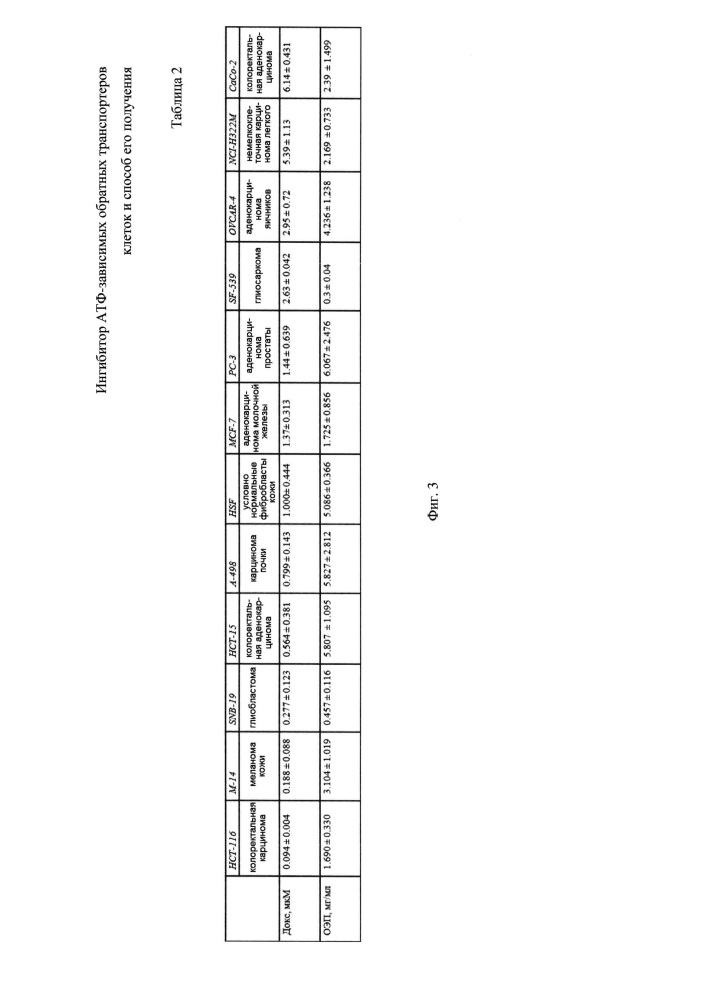 Ингибитор атф-зависимых обратных транспортеров клеток и способ его получения (патент 2641304)