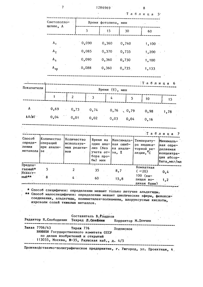 Способ определения метанола в воздухе (патент 1286969)