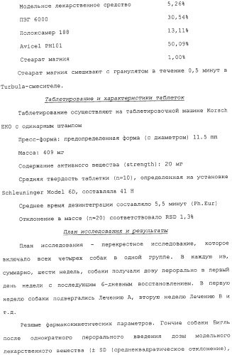 Регулируемая агломерация (патент 2330642)
