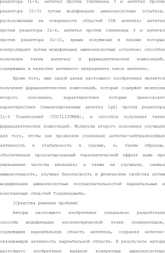 Способ модификации изоэлектрической точки антитела с помощью аминокислотных замен в cdr (патент 2510400)