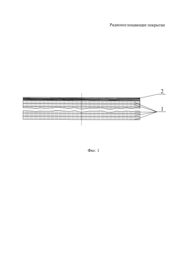 Радиопоглощающее покрытие (патент 2592898)