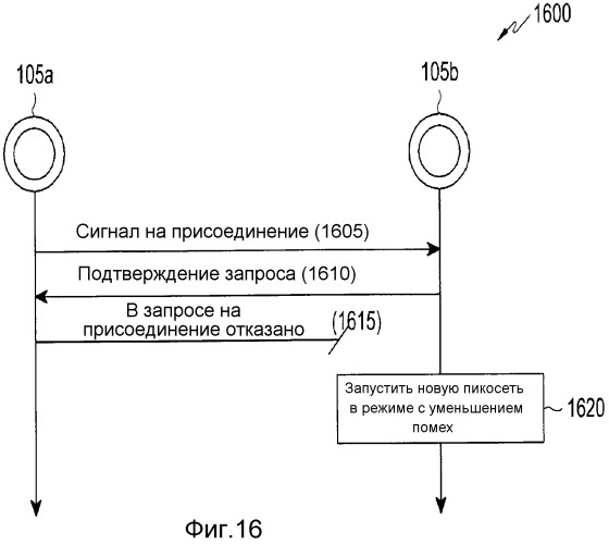 Устройство и способ работы пикосетей в нательных локальных сетях (патент 2502204)