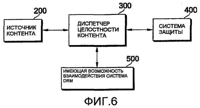 Способ и система для обработки контента (патент 2413980)