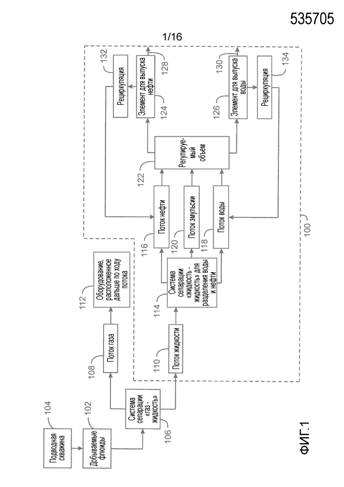 Система многофазной сепарации (патент 2622056)