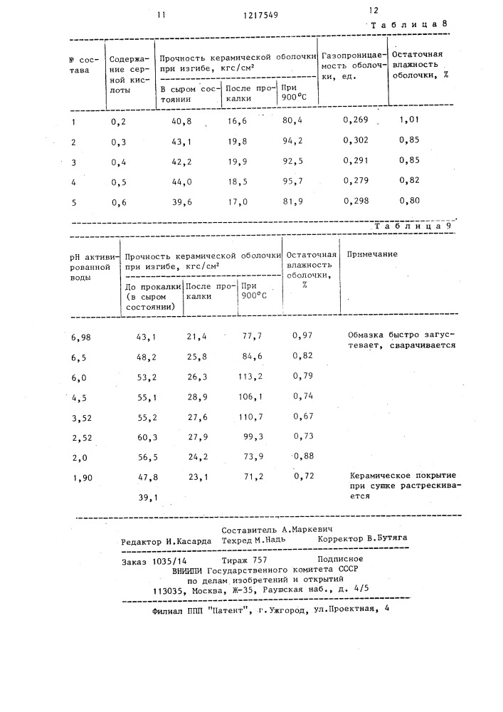 Связующее для приготовления керамической суспензии (патент 1217549)