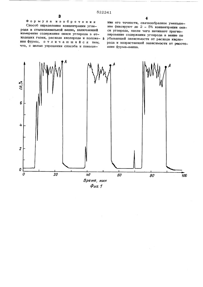 Способ определения концентрации углерода в сталеплавильной ванне под названием "карбосигнал (патент 522241)