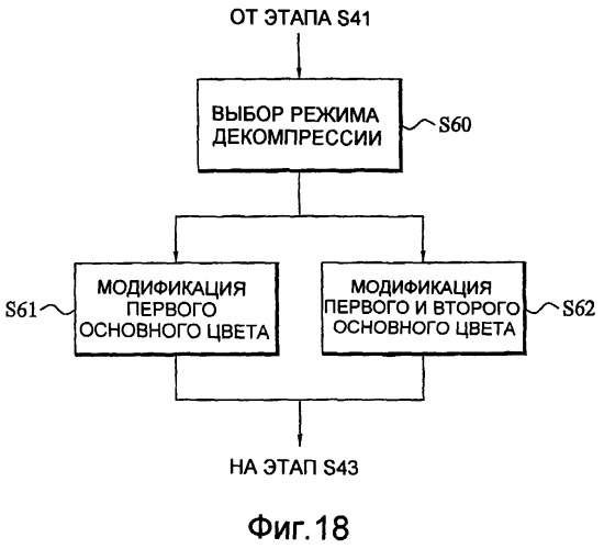 Сжатие текстуры на основании двух оттенков с модифицированной яркостью (патент 2407223)