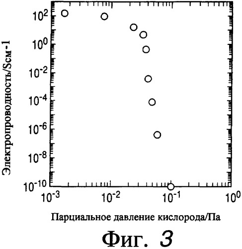 Светоизлучающее устройство (патент 2358354)