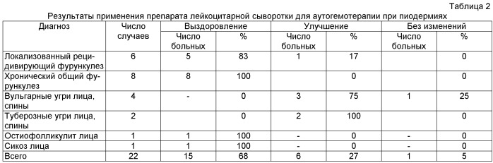 Способ лечения заболеваний, требующих стимуляции иммунитета и репаративных процессов (патент 2517060)