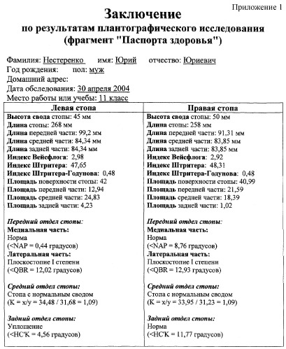 Способ определения анатомофункционального состояния стоп (патент 2309663)