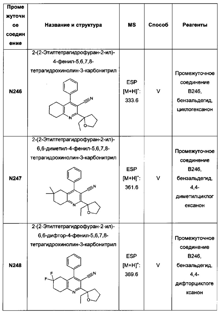 Бициклические производные пиридина, полезные в качестве ингибитора белков, связывающих жирные кислоты (fabp) 4 и/или 5 (патент 2648247)