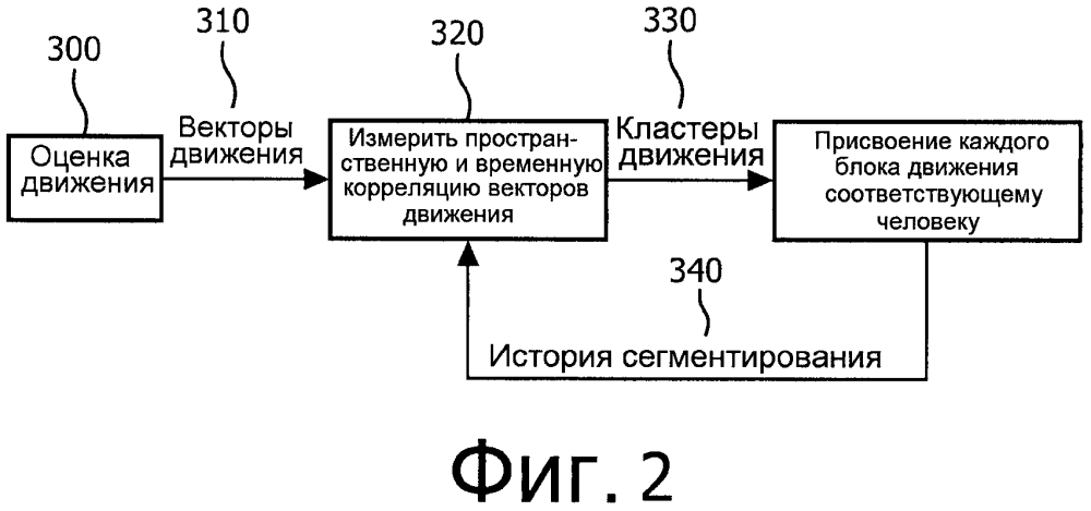 Способ и устройство для мониторинга движений и дыхания множества субъектов в общей кровати (патент 2604701)