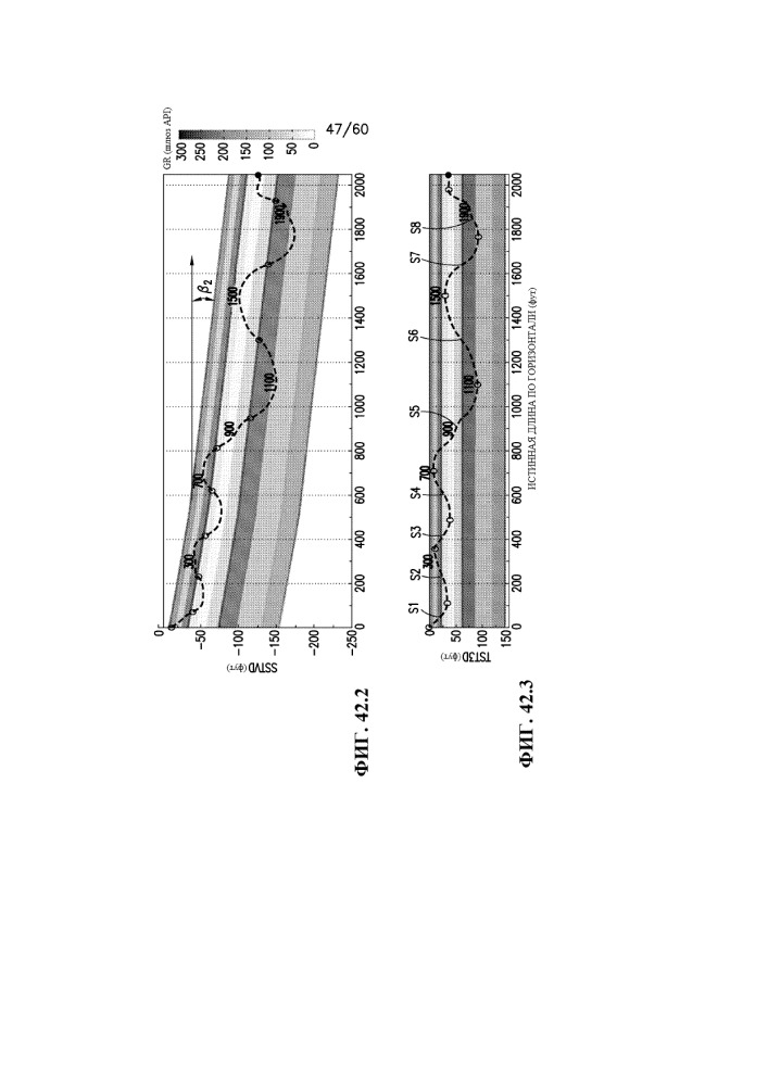 Стратиграфическая и структурная интерпретация наклонных и горизонтальных стволов скважин (патент 2652172)