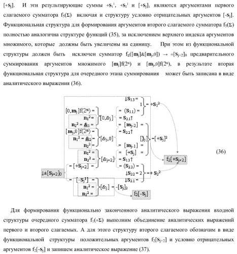Функциональная структура параллельно-последовательного умножителя f ( ) в позиционном формате множимого [mj]f(2n) и множителя [ni]f(2n) с минимизированной процедурой формирования первого уровня промежуточных сумм f1..k[sj+2] частичных произведений, где &quot;k&quot;-число промежуточных сумм первого уровня (варианты) (патент 2422880)