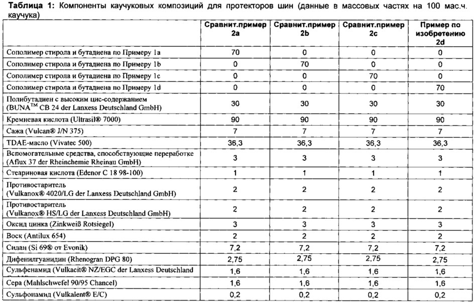 Аминосодержащие полимеры с концевыми карбинольными группами (патент 2632425)