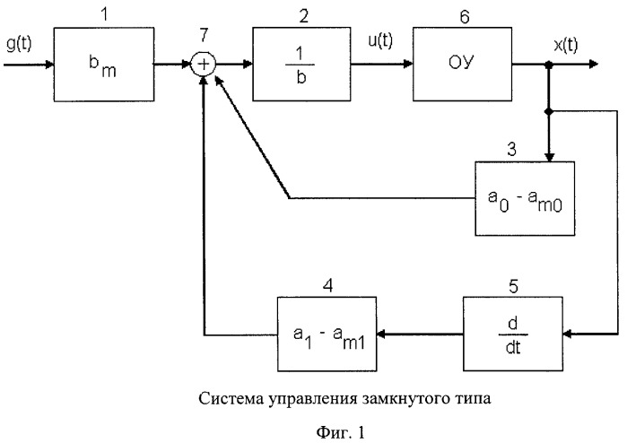 Способ формирования разомкнутого управления (патент 2396585)