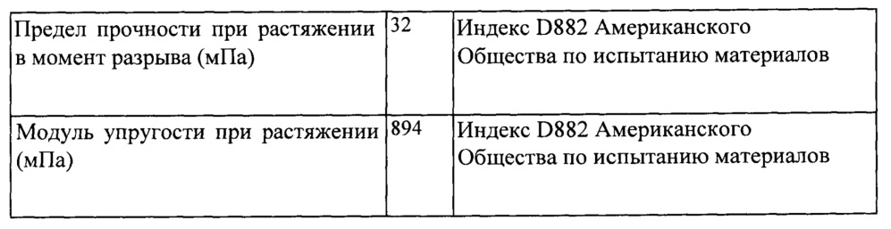 Биологически разлагаемая оболочка (патент 2643561)