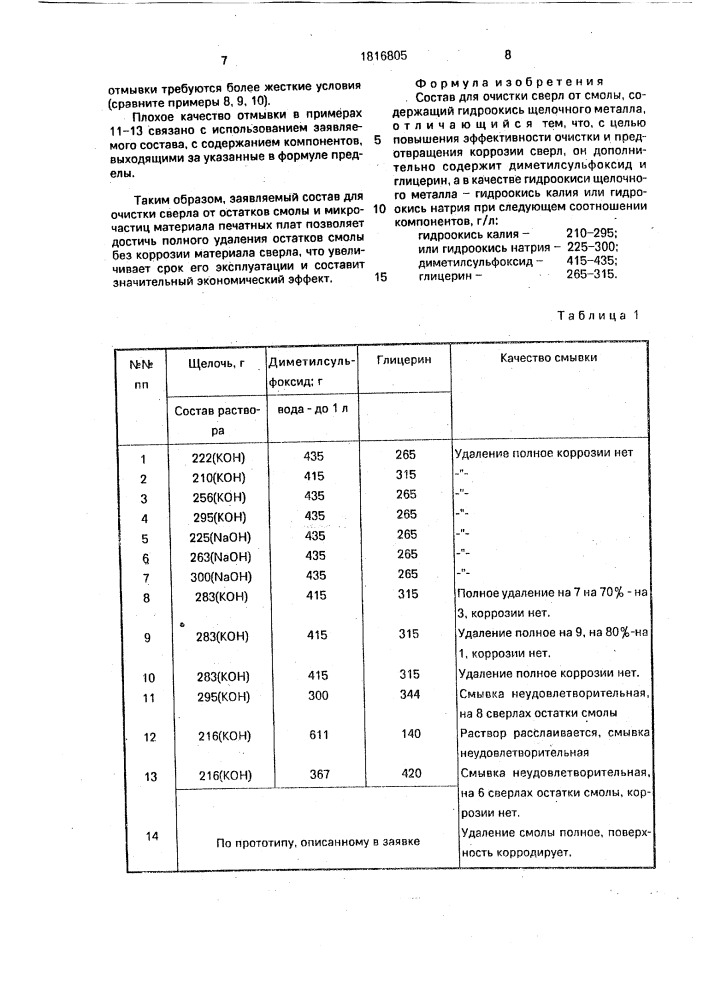 Состав для очистки сверл от смолы (патент 1816805)
