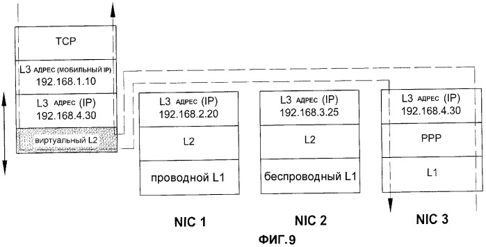 Способ и система для мобильных узлов протокола ip в гетерогенных сетях (патент 2265282)