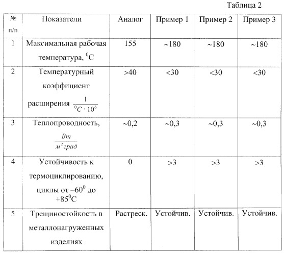 Полимерная композиция (патент 2264428)