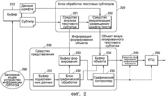 Информационный носитель данных, содержащий субтитры, и обрабатывающее устройство для него (патент 2333549)