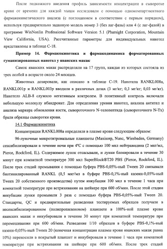 Аминокислотные последовательности, направленные на rank-l, и полипептиды, включающие их, для лечения заболеваний и нарушений костей (патент 2481355)