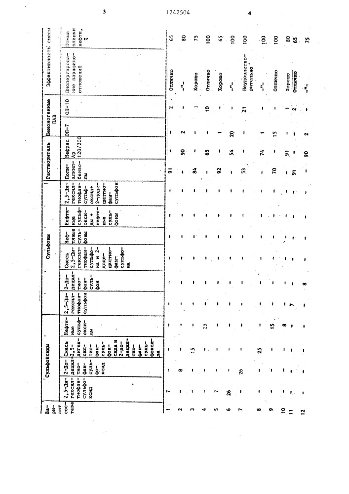 Состав для удаления асфальтосмолистых и парафиновых отложений (патент 1242504)