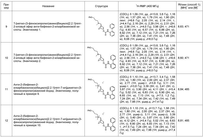 Производные бицикло[2,2,1]гепт-7-иламина и их применения (патент 2442771)