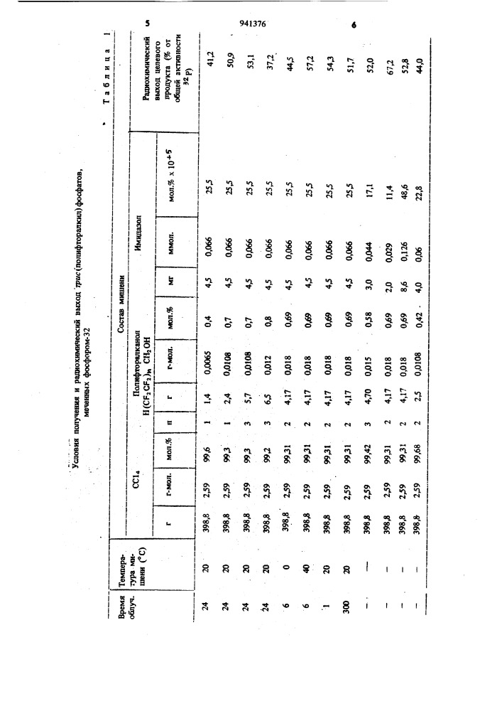 Способ получения трис(полифторалкил) фосфатов,меченных фосфором-32 (патент 941376)