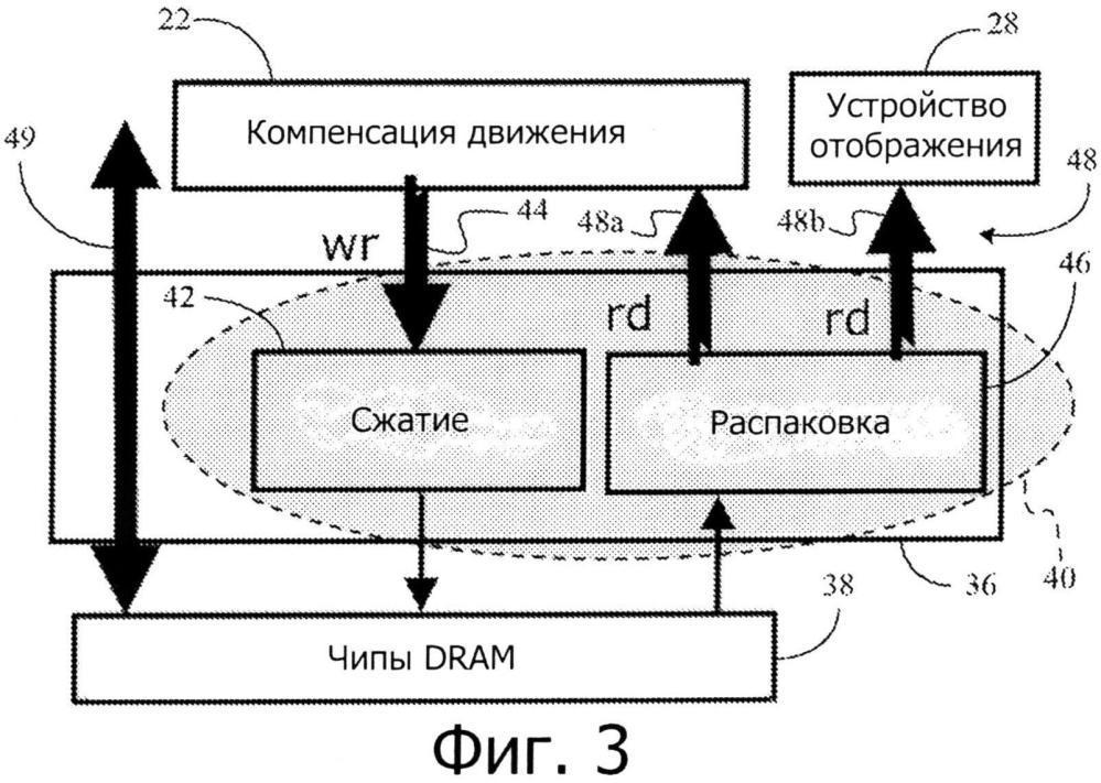 Схема сжатия dram для снижения потребления энергии при компенсации движения и обновления отображения (патент 2599959)