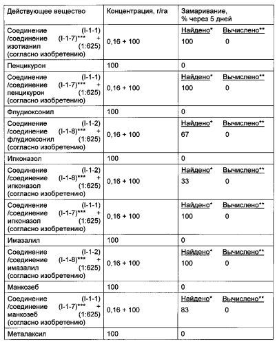 Амиды антраниловой кислоты в комбинации с фунгицидами (патент 2578801)