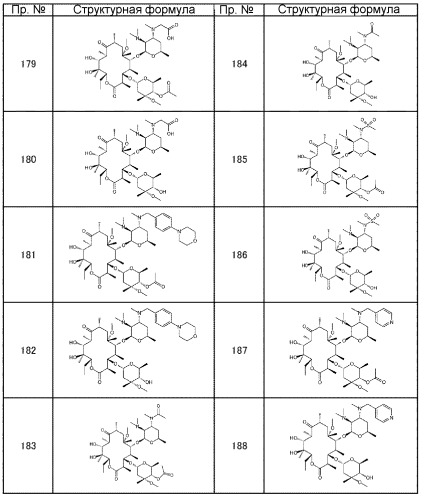 Макролидные производные (патент 2455308)