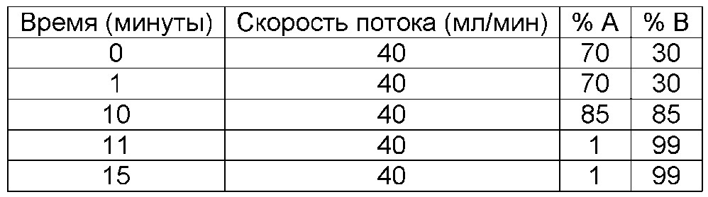 Соединения и способы усиления деградации белков-мишеней и других полипептидов с помощью е3 убиквитин лигазы (патент 2666530)