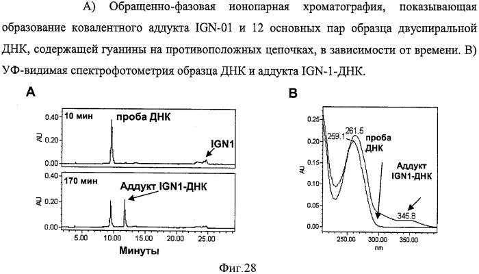 Новые производные бензодиазепина (патент 2545080)