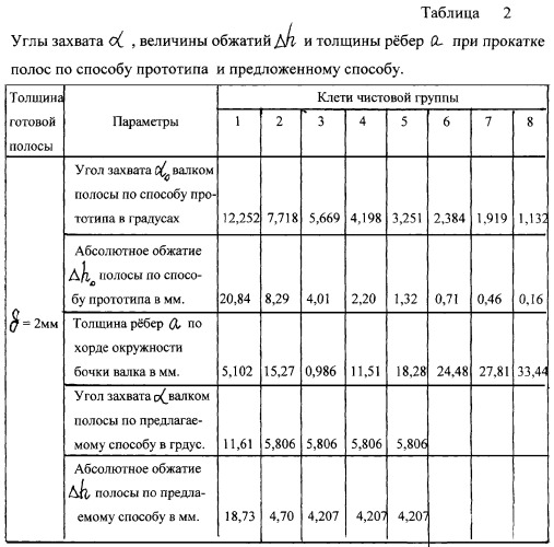 Способ повышения долговечности прокатных валков широкополосовых станов горячей прокатки (патент 2254180)