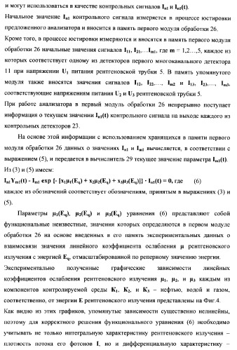 Рентгенофлуоресцентный анализатор скорости и состава компонентов газожидкостного потока (патент 2377548)